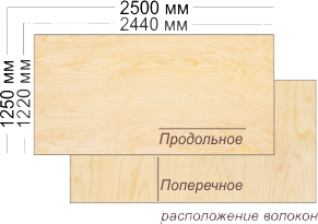 Длина и ширина листа фанеры