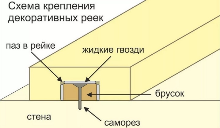 Принципиальная схема монтажа декоративных реек